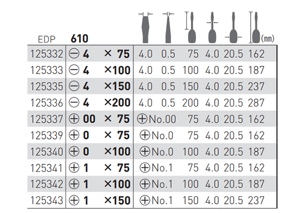 ベッセル クッショングリップドライバー(精密/細軸タイプ)No.610(+00～) 製品規格