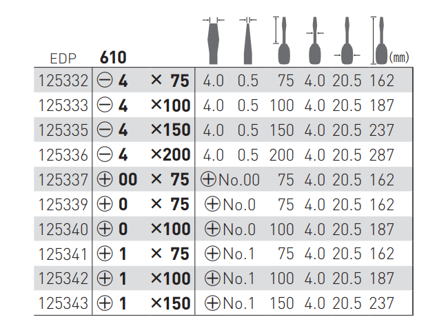 ベッセル クッショングリップドライバー(精密/細軸タイプ)No.610(-4mm) 製品規格