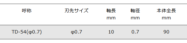 ベッセル 精密ペンタローブドライバー (TD-54)(TORX) 製品規格