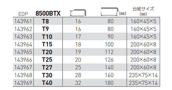 ベッセル ボールエンド トルクスレンチ(六角棒スパナ) (8500BTX) 製品規格