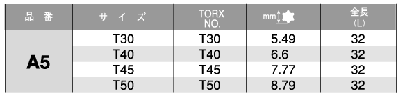 ベッセル TORXビット(A5)(六角軸8.0mm・トルクスビット) 製品規格