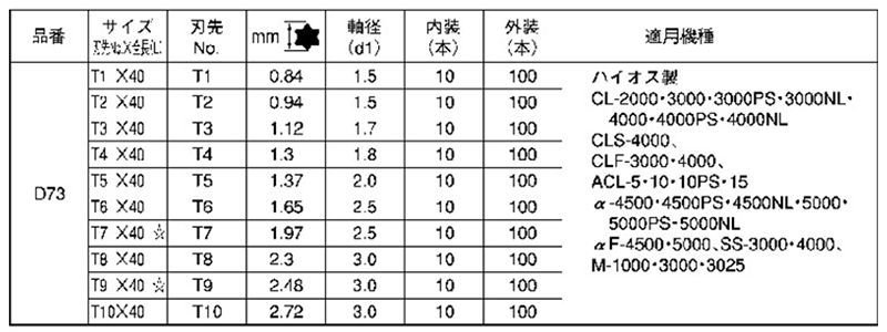 ベッセル TORXビット(D73)(シャンク4mm・トルクスビット) 製品規格