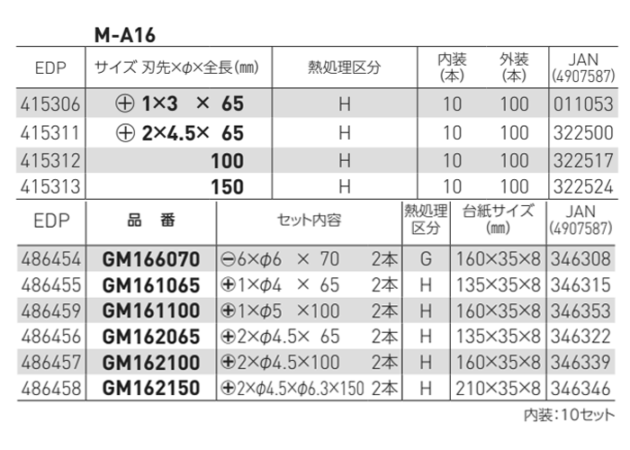 ベッセル 段付きビット(M-A16-H)(マグネット入) 製品規格