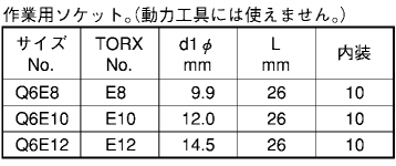 TORX E型ソケット(Q6E)(差込角9.5mm・全長26mm) 製品規格