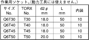 TORX T型ソケット(Q6T)(差込角9.5mm・全長50mm) 製品規格