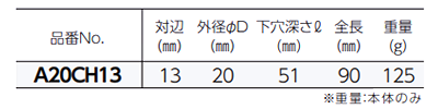 ベッセル 電動ドリル用 蝶ネジソケット (六角軸6.35mm)(蝶ネジ+六角ナット)(A20CH13) 製品規格