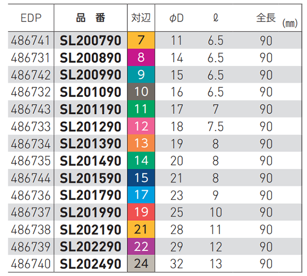 ベッセル 電動ドリル用 剛鍛セミロングソケット (SL) 製品規格