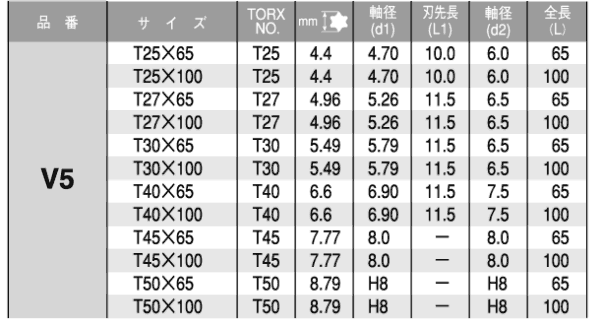 TORXビット(V5)(六角軸8.0mm) 製品規格