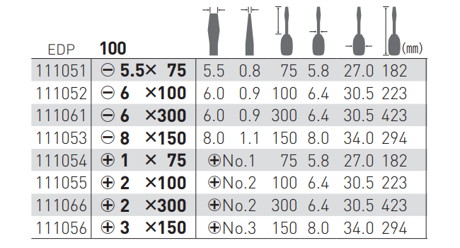 ベッセル 強力貫通ドライバー No.100(+) 製品規格