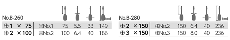ベッセル ベクトルドライバ (B-260/貫通B-280) 製品規格