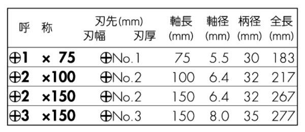 ベッセル ウッディ貫通ドライバー No.B-330(+) 製品規格