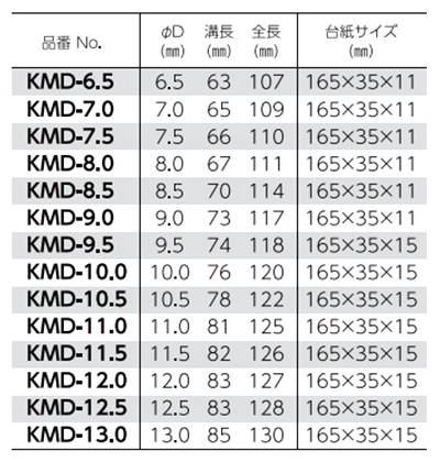 ベッセル ケッサクドリル(六角軸 鉄工用)KMD 製品規格