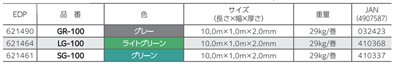 ベッセル 導電性ゴムマット (NBR製)(静電気対策品) 製品規格
