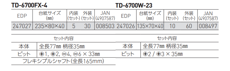 ベッセル ラチェットスタビー ドライバー (TD-6700) 製品規格