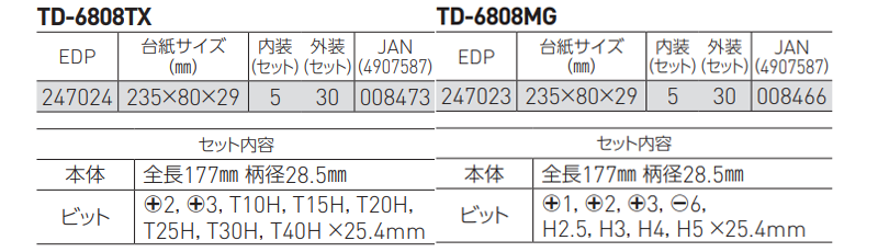 ベッセル ラチェットドライバー 8本組 (TD-6808)(ビット差込部 6.35mm) 製品規格