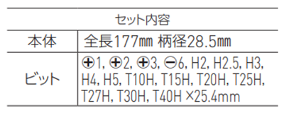 ベッセル ラチェットドライバー 16本組 (TD-6816MG)(ビット差込部 6.35mm) 製品規格