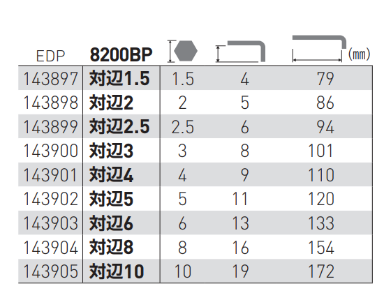 ベッセル 本締めボールポイントレンチ 短軸仕様 (8200BP) 製品規格