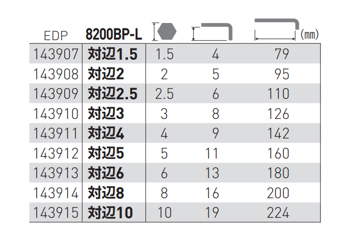 ベッセル 本締めボールポイントレンチ 短軸仕様(ロングタイプ)(8200BP-L) 製品規格