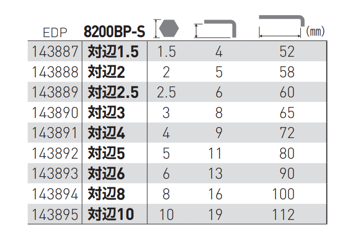 ベッセル 本締めボールポイントレンチ 短軸仕様(ショートタイプ)(8200BP-S) 製品規格