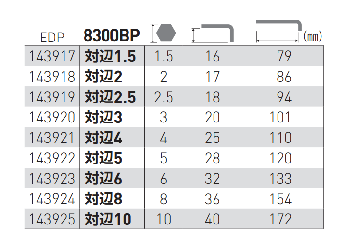 ベッセル 本締めボールポイント L 形レンチ(8300BP) 製品規格