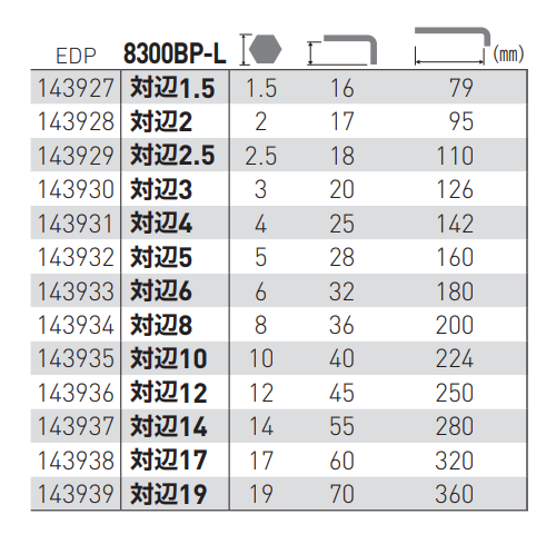 ベッセル 本締めボールポイント L 形レンチ (ロングタイプ)(No.8300BP-L) 製品規格