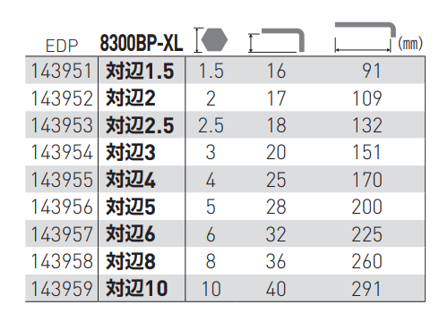 ベッセル 本締めボールポイント L 形レンチ (エクストラロングタイプ)(8300BP-XL) 製品規格