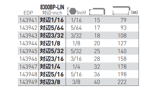 ベッセル 本締めボールポイント L 形レンチ (インチ・ロングタイプ)(No.8300BP-LIN) 製品規格