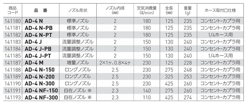 ベッセル エア-ダスター (自在ノズル)(AD-4NF) 製品規格