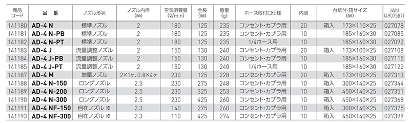 ベッセル エア-ダスター (流量調整ノズル)(AD-4J) 製品規格