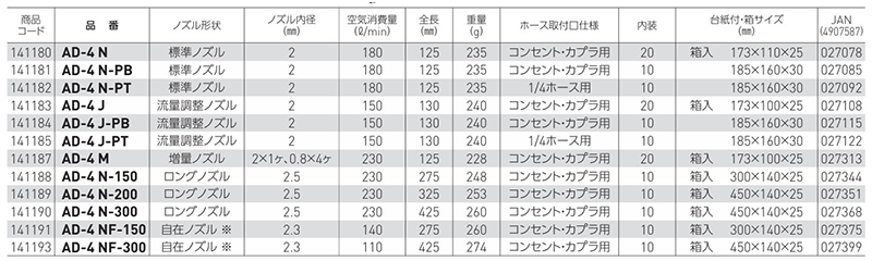 ベッセル エア-ダスター (増量ノズル)(AD-4M) 製品規格