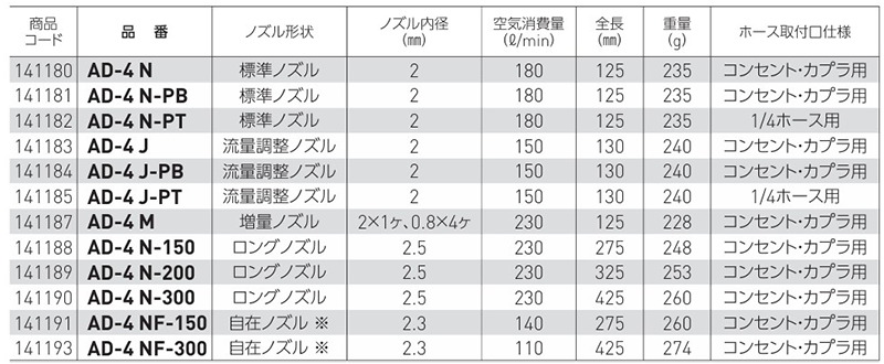 ベッセル エア-ダスター (標準ノズル・ロングノズル)(AD-4N) 製品規格