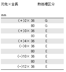 ベッセル インパクト用ビットC51(差込8.0) 製品規格