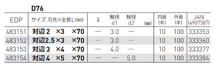 ベッセル 精密ビットD76 (対辺)(差込φ5mm) 製品規格