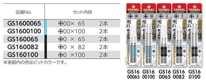 ベッセル 剛彩ビット(+) 片頭 (精密タイプ)(GS16)(2本入り) 製品規格
