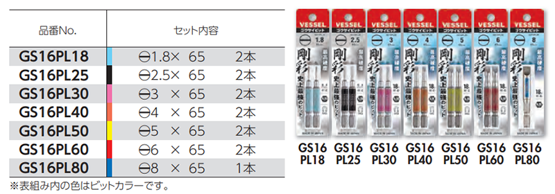 ベッセル 片頭 剛彩ビット(-)(マイナス)(GS16PL) 製品規格
