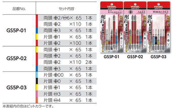 ベッセル 剛彩ビット(+) 5本組 (アソート)(GS5P) 製品規格