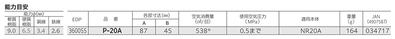 ベッセル エアーニッパー 増圧ユニット (GT-NR20A取付専用) 製品規格