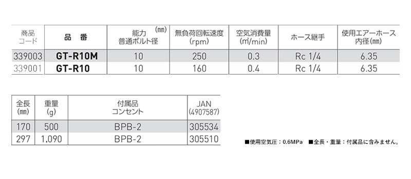 ベッセル エアーラチェットレンチ No.GT-R (本体・部品) 製品規格