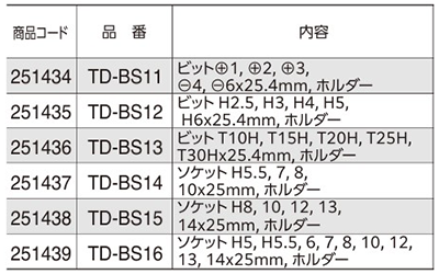 ベッセル 交換用ビットセット5本組 トルクス(TORX)(TD-BS) 製品規格