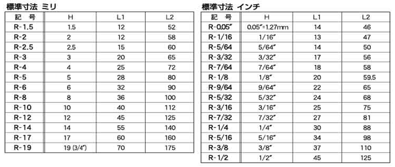 エイト L型六角スパナ 単品 (R-) 製品規格