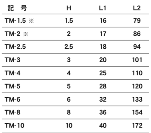 エイト テーパーヘッド 六角棒スパナ 単品(セミロング)(ミリ)TM 製品規格