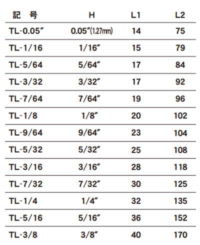 エイト テーパーヘッド 六角棒スパナ 単品(セミロング)(インチ)TL 製品規格