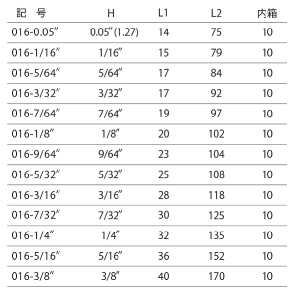 エイト ボールポイント六角棒スパナ(セミロング)(No.016-)(インチタイプ) 製品規格