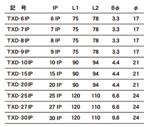 エイト TORXプラス六角レンチドライバー (TXD-IP) 製品規格