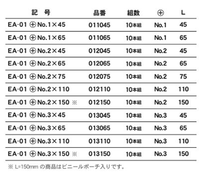 エイト (10本組) 両口プラスビットEA-01 (磁性無し)(シャンク6.35x13mm) 製品規格
