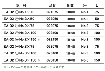 エイト (10本組) 両口プラスビットEA-02 (磁性無し)(シャンク6.35x9mm) 製品規格