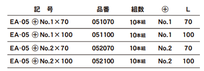 エイト (10本組) 両口プラスビットEA-05 (磁性あり)(シャンク5x13mm) 製品規格