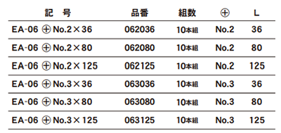 エイト (10本組) 片口プラスビットEA-06 (シャンク8mm/ 溝無し) 製品規格