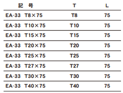 エイト TORXビットEA-33 (ピン穴無し)(T●)(シャンク6.35x9mm/13mm) 製品規格