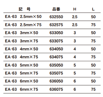 エイト 六角棒ビット(EA-63)(シャンク6.35x9mm) 製品規格